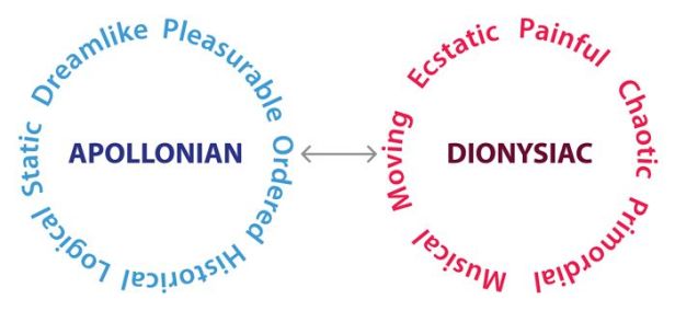 Apollonian vs Dionysian